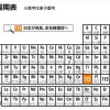 【在校生向け】【化学・元素記号の暗記方法】日本初の新元素、国際認定へ　「ジャポニウム」有力
