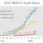 【韓国人には気をつけよう】日本に流入している韓国人売春婦は約5万人で、MERSの感染源