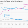 台湾人の意識変化と長崎県