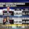 ペルー大統領選挙、ケイコ・フジモリ氏、残念ながら僅差で落選