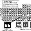 【在校生向け】日本初の新元素名「ニホニウム」正式決定（原子番号113、元素記号Nh）