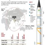 インド、中国全土を射程内にしたミサイル開発に成功