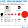 【開戦前】北朝鮮が実験した水爆の威力　2