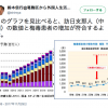 【中国人のバイオテロ？】日本における梅毒患者の増加は、訪日中国人の増加率と完全に一致