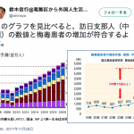 【中国人のバイオテロ？】日本における梅毒患者の増加は、訪日中国人の増加率と完全に一致