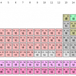 【在校生向け】化学選択者向け：元素記号（周期表）、日本と中国を比較してみる