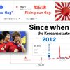 韓国が、日本に対して旭日旗（きょくじつき）で騒ぎ出したのはイチャモンでしょ？