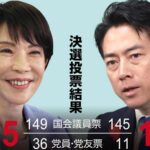 祝！高市早苗（たかいちさなえ）総裁、爆誕。日本の歴史上初の女性総理が誕生しそうです