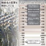 自衛隊の階級+職種の呼称を変更へ:(例)1佐→大佐、特科→砲兵科