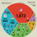 中国に大企業は少ない