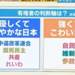 創価学会(公明)に乗っ取られた立憲民主党は、社民党のように消える?