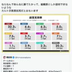 「チームみらい」の正体はカルトの新興宗教か