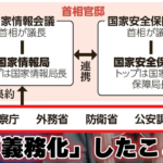 スパイ防止法案提出が閣議決定されました