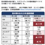 やってこなかったEV（電気自動車）の時代