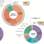 イランとアメリカの戦争：オールドメディアの報道にダマされないように