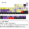 元素単体1gの価格表：1gで1億円以上もあり（周期表を暗記しよう！）
