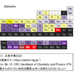 元素単体1gの価格表:1gで1億円以上もあり(周期表を暗記しよう!)