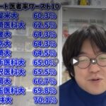 【在校生向け】成績をあげるための暗記方法:ニート医師「いたくま」氏による(熊本出身、佐賀医大卒)